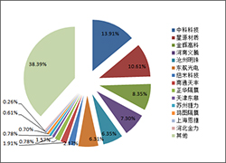 中国锂离子电池隔膜行业白皮书（2015）