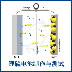 锂硫电池制作与测试